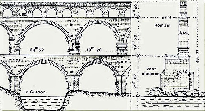 Barging in France - Aqueducts